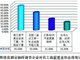 公务员涨工资，上亿农民工、企业员工怎么办？