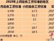 6地区上调最低工资标准：深圳最高 首次超过2000元