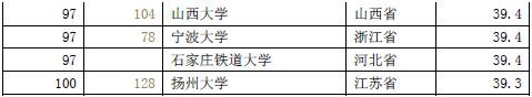 中国好大学排名出炉：清华、北大、国科大居生源榜前三