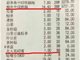 哈尔滨天价鱼老板反击政府了，震惊14亿中国人