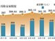 全球降息预期升温，各国央行买出“黄金牛市”