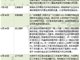 多城发文鼓励机关事业单位团购商品房